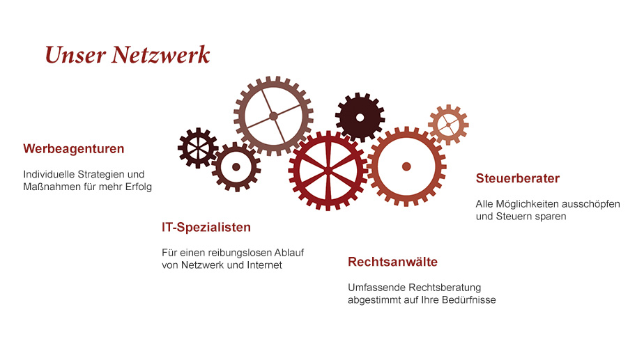 Netzwerk der Unternehmensberatung